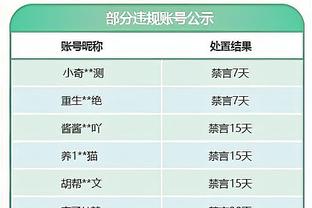 雷竞技年收入截图3